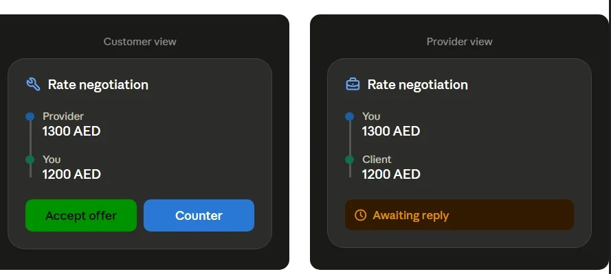 fixydo negotiation price system